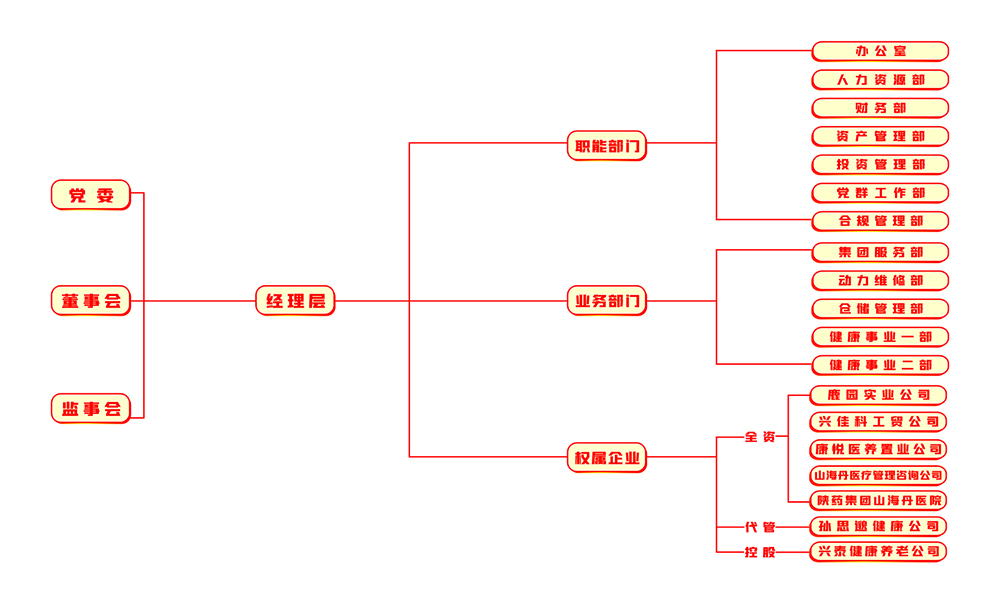 公司组织架构图.jpg